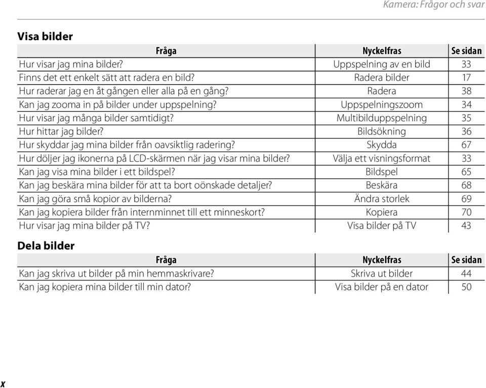 Multibilduppspelning 35 Hur hittar jag bilder? Bildsökning 36 Hur skyddar jag mina bilder från oavsiktlig radering? Skydda 67 Hur döljer jag ikonerna på LCD-skärmen när jag visar mina bilder?