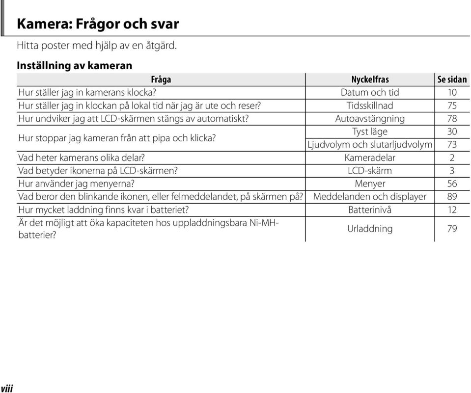 Autoavstängning 78 Hur stoppar jag kameran från att pipa och klicka? Tyst läge 30 Ljudvolym och slutarljudvolym 73 Vad heter kamerans olika delar? Kameradelar 2 Vad betyder ikonerna på LCD-skärmen?