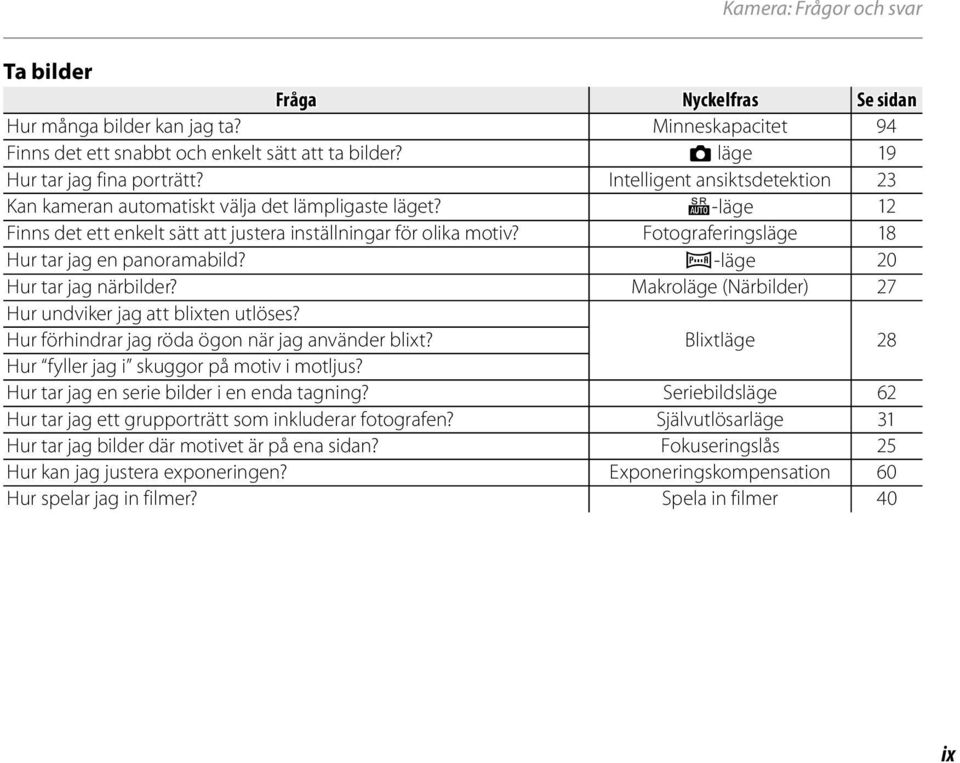 Fotograferingsläge 18 Hur tar jag en panoramabild? W-läge 20 Hur tar jag närbilder? Makroläge (Närbilder) 27 Hur undviker jag att blixten utlöses? Hur förhindrar jag röda ögon när jag använder blixt?