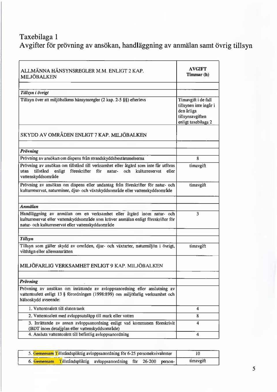 2-5 ) efterlevs Timavgift i de fall tillsynen inte ingår i den årliga tillsynsavgiften enligt taxebilaga 2 SKYDD AV OMRÅDEN ENLIGT 7 KAP.