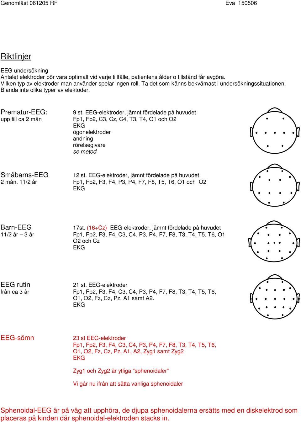 EEG-elektroder, jämnt fördelade på huvudet Fp1, Fp2, C3, Cz, C4, T3, T4, O1 och O2 ögonelektroder andning rörelsegivare se metod Småbarns-EEG 12 st. EEG-elektroder, jämnt fördelade på huvudet 2 mån.