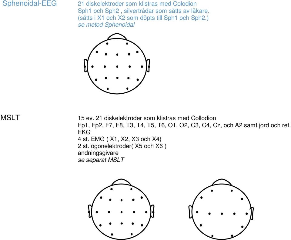 21 diskelektroder som klistras med Collodion Fp1, Fp2, F7, F8, T3, T4, T5, T6, O1, O2, C3, C4, Cz, och