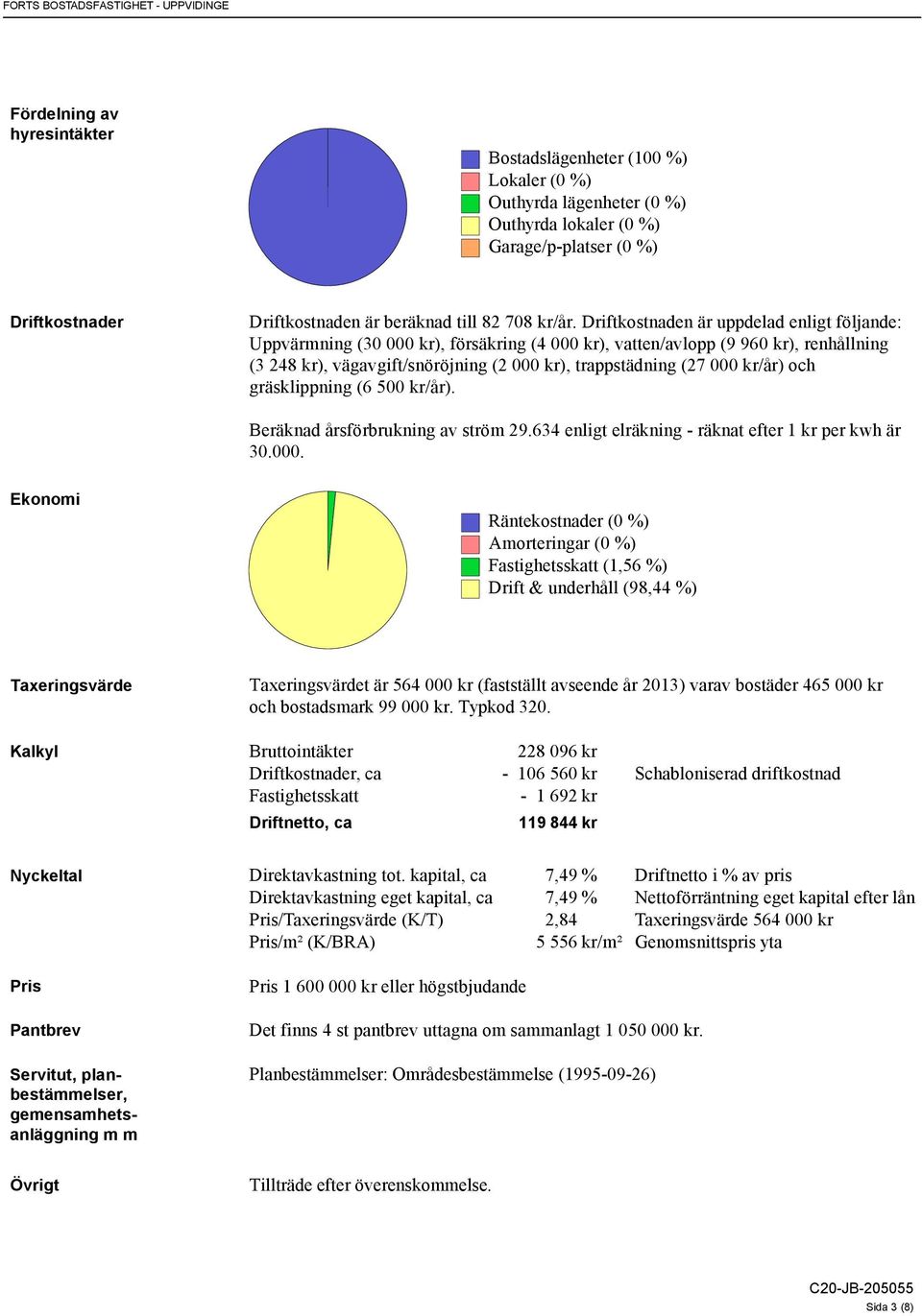 Driftkostnaden är uppdelad enligt följande: Uppvärmning (30 000 kr), försäkring (4 000 kr), vatten/avlopp (9 960 kr), renhållning (3 248 kr), vägavgift/snöröjning (2 000 kr), trappstädning (27 000