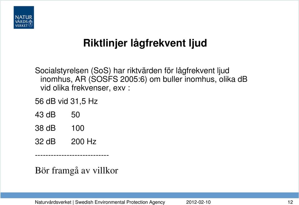 olika db vid olika frekvenser, exv : 56 db vid 31,5 Hz 43 db 50 38
