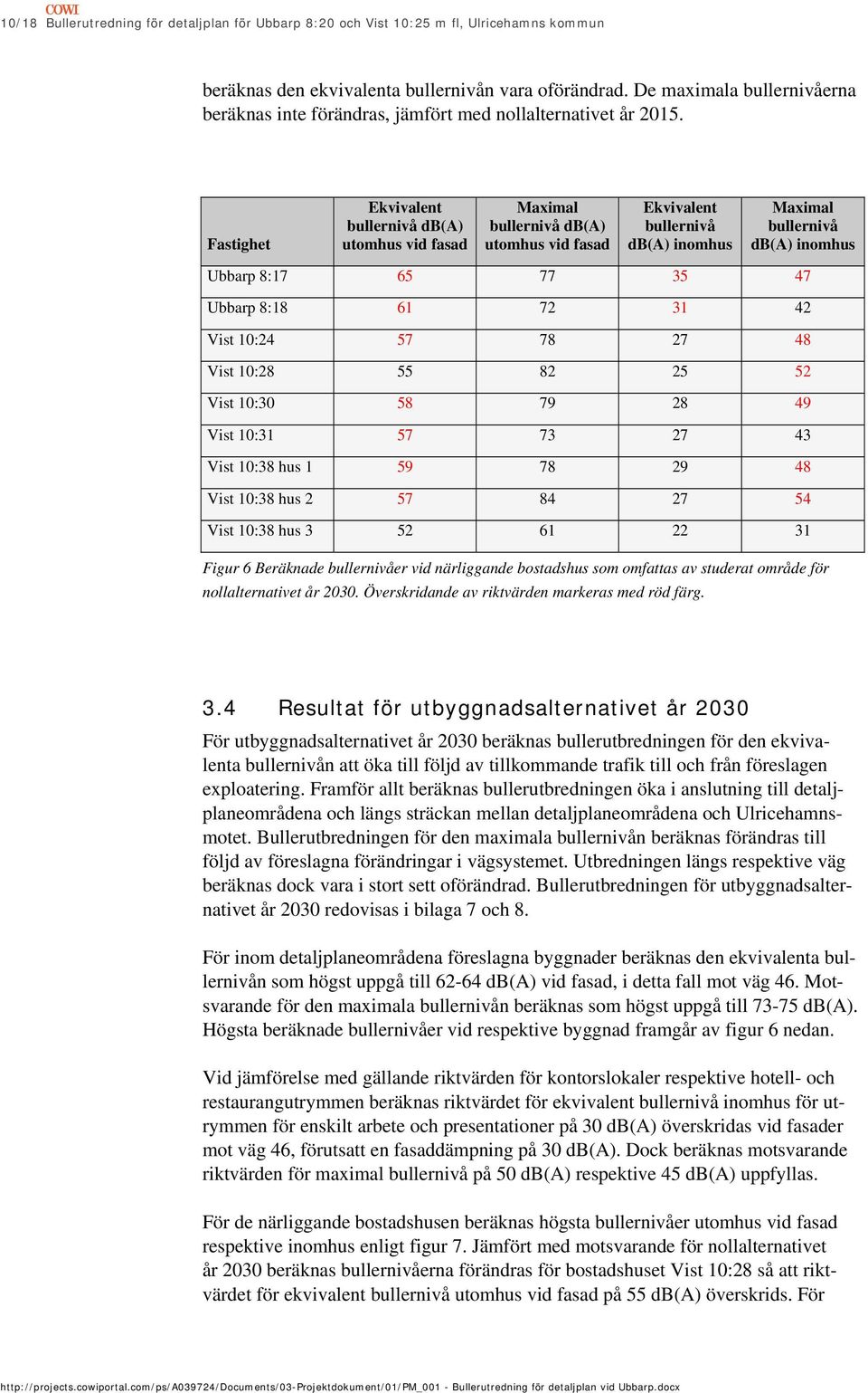 Fastighet Ekvivalent bullernivå db(a) utomhus vid fasad Maximal bullernivå db(a) utomhus vid fasad Ekvivalent bullernivå db(a) inomhus Maximal bullernivå db(a) inomhus Ubbarp 8:17 65 77 35 47 Ubbarp