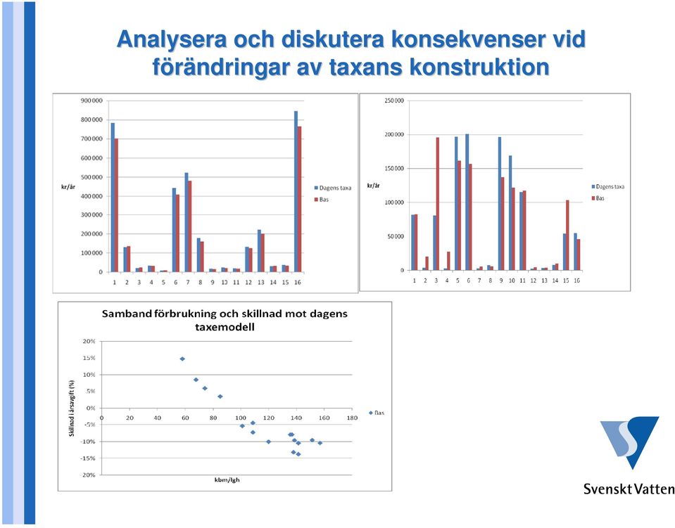 konsekvenser vid