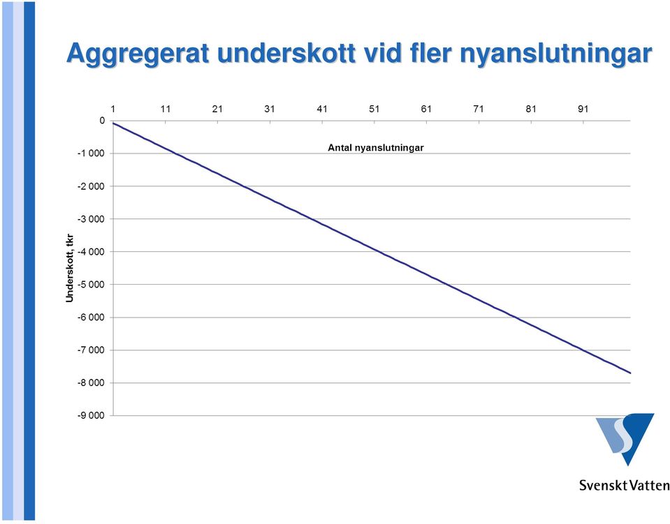 vid fler