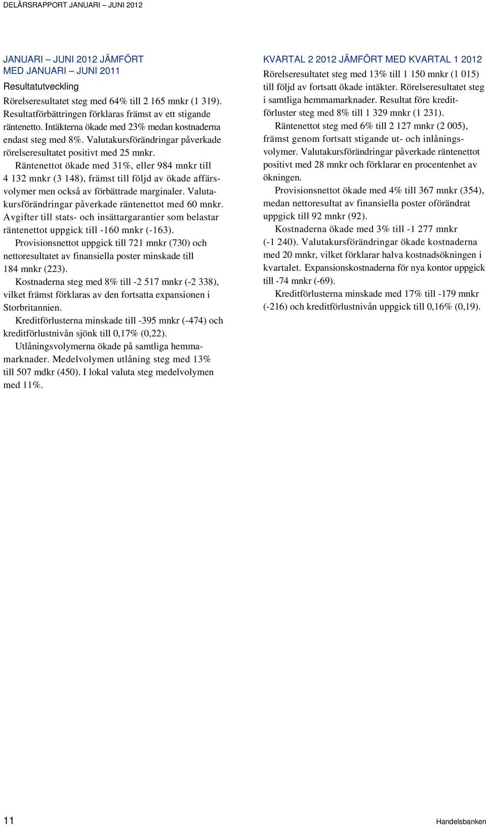 Räntenettot ökade med 31%, eller 984 till 4 132 (3 148), främst till följd av ökade affärsvolymer men också av förbättrade marginaler. Valutakursförändringar påverkade räntenettot med 60.