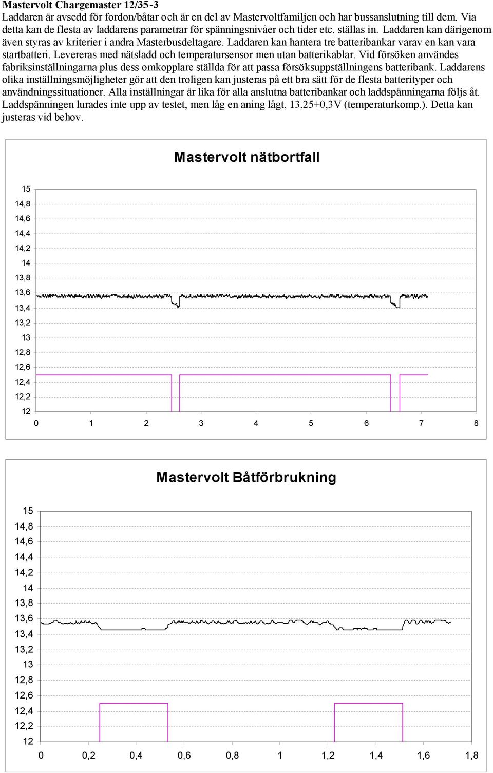 Laddaren kan hantera tre batteribankar varav en kan vara startbatteri. Levereras med nätsladd och temperatursensor men utan batterikablar.