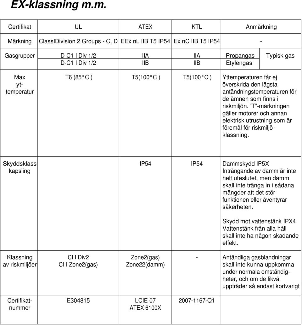 gas Max yttemperatur T6 (85 C ) T5(100 C ) T5(100 C ) Yttemperaturen får ej överskrida den lägsta antändningstemperaturen för de ämnen som finns i riskmiljön.