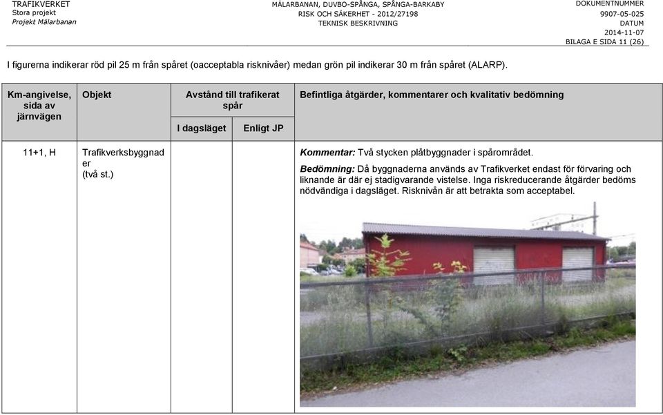 Bedömning: Då byggnaderna används av Trafikverket endast för förvaring och