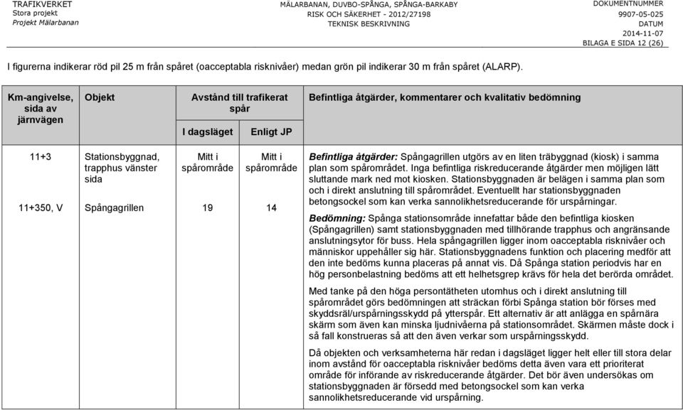 Eventuellt har stationsbyggnaden betongsockel som kan verka sannolikhetsreducerande för urningar.