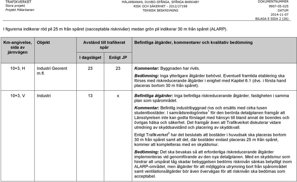 10+3, V Industri 13 x Befintliga åtgärder: Inga befintliga riskreducerande åtgärder, fastigheten i samma plan som området.