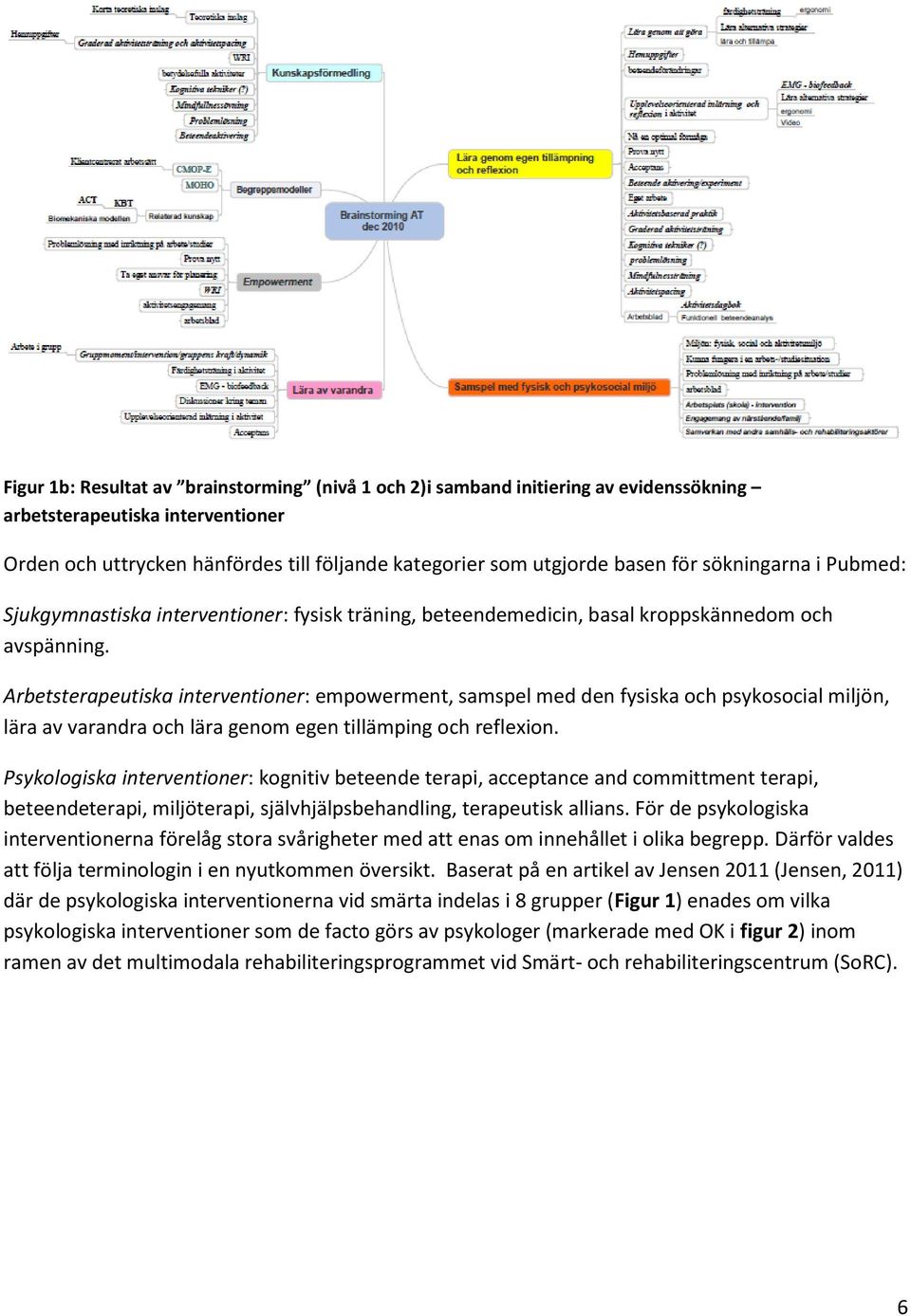 Arbetsterapeutiska interventioner: empowerment, samspel med den fysiska och psykosocial miljön, lära av varandra och lära genom egen tillämping och reflexion.