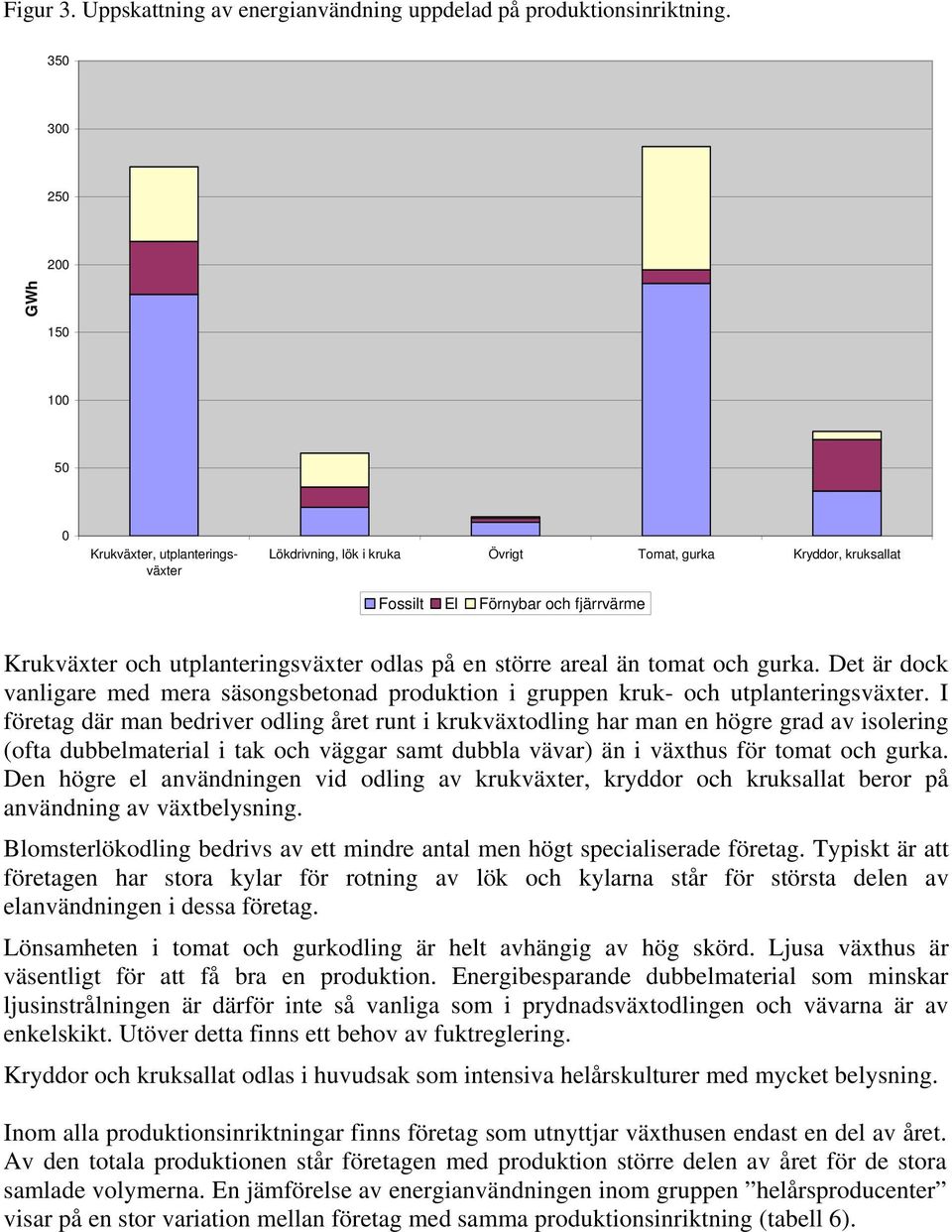 odlas på en större areal än tomat och gurka. Det är dock vanligare med mera säsongsbetonad produktion i gruppen kruk- och utplanteringsväxter.