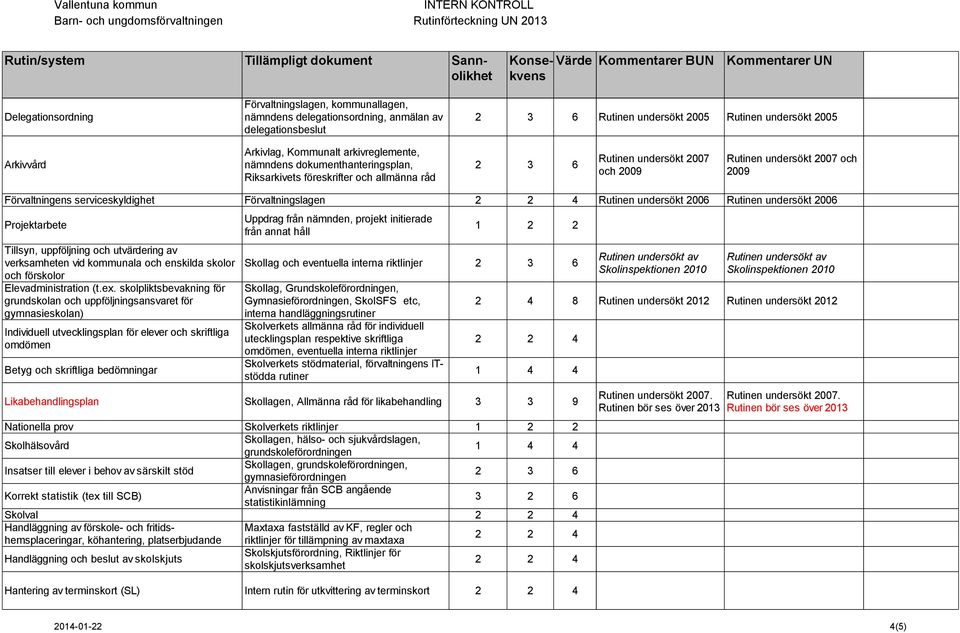 Förvaltningslagen Rutinen undersökt 2006 Rutinen undersökt 2006 Projektarbete Tillsyn, uppföljning och utvärdering av verksamheten vid kommunala och enskilda skolor och förskolor Elevadministration