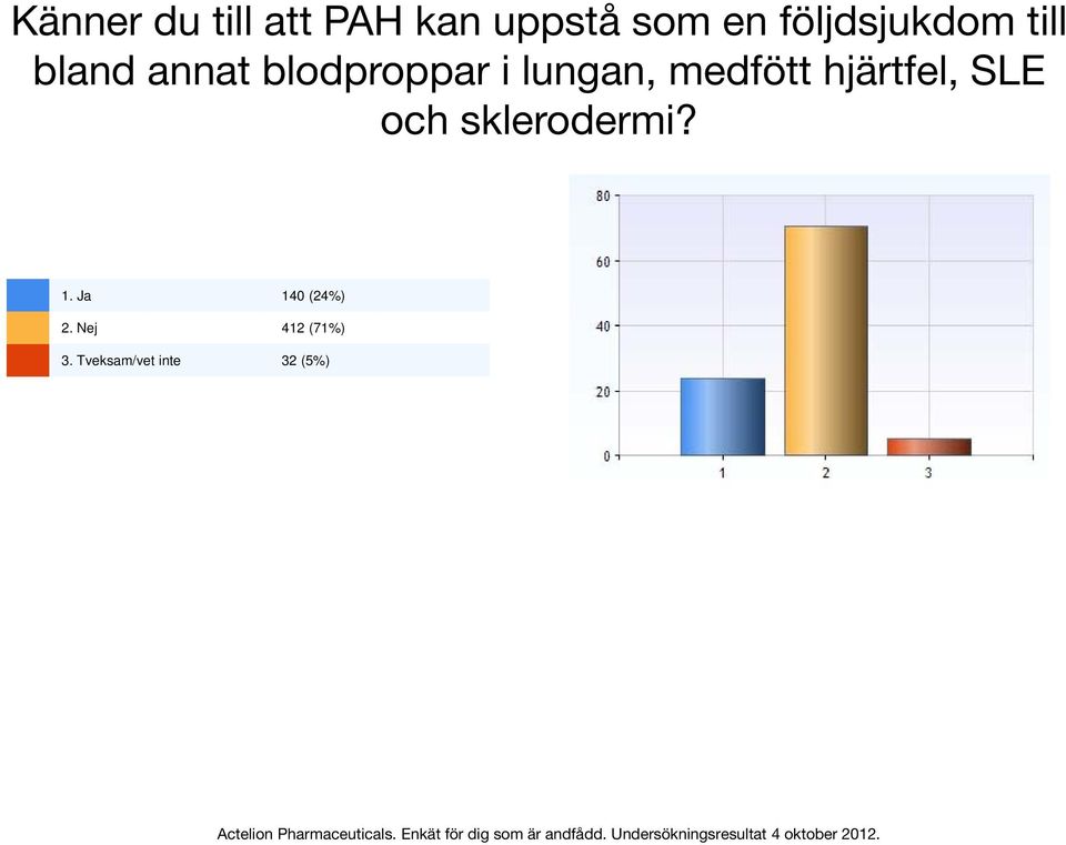 lungan, medfött hjärtfel, SLE och sklerodermi?
