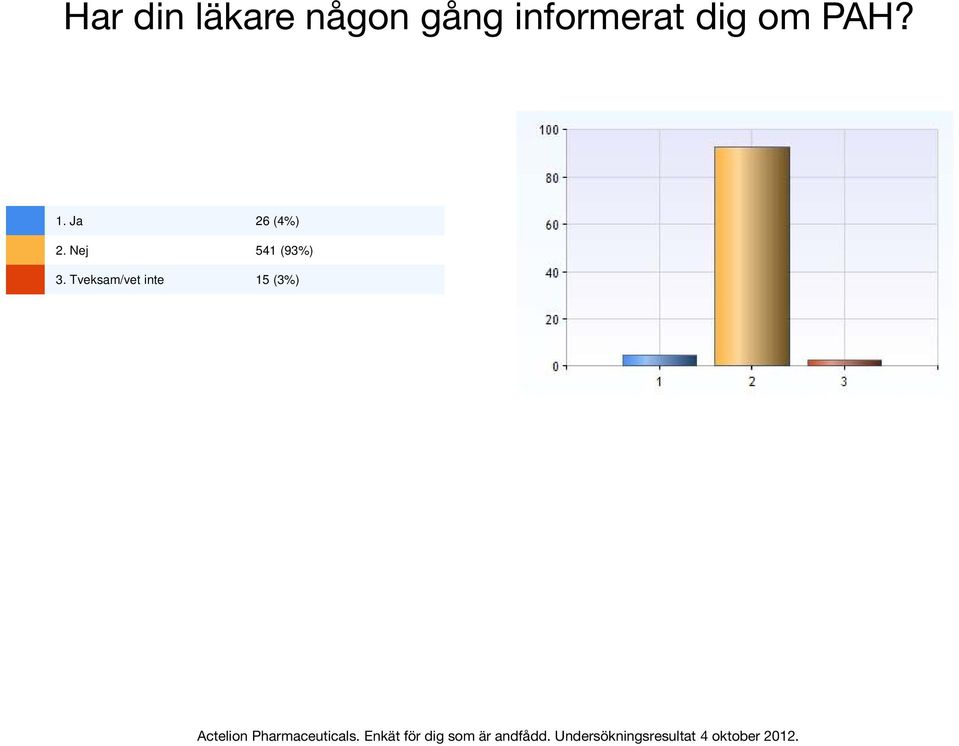 Ja 26 (4%) 2.