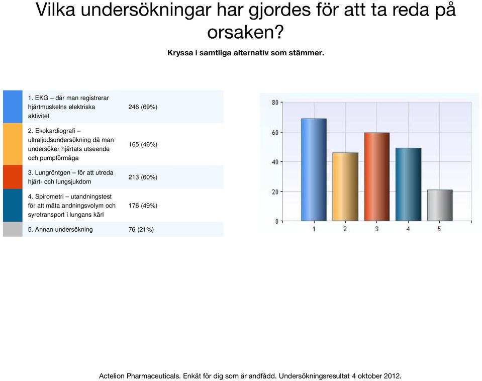 Ekokardiografi ultraljudsundersökning då man undersöker hjärtats utseende och pumpförmåga 3.