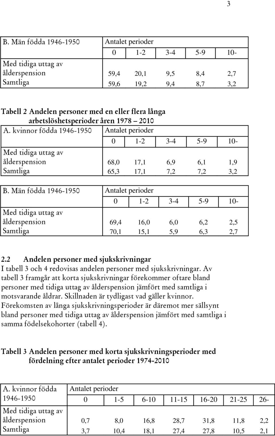 2 Andelen personer med sjukskrivningar I tabell 3 och 4 redovisas andelen personer med sjukskrivningar.