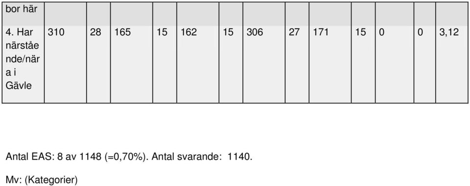 165 15 162 15 306 27 171 15 0 0 3,12