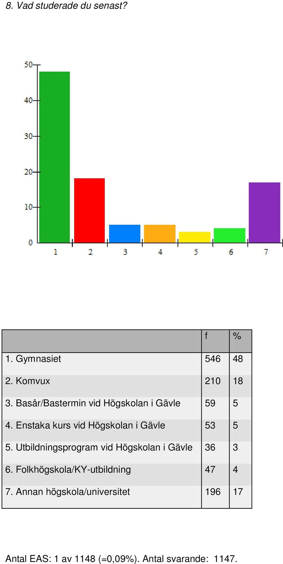 Enstaka kurs vid Högskolan i Gävle 53 5 5.