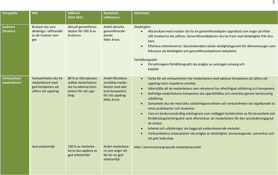 Efterleva intentionerna i Socialnämndens lokala värdighetsgaranti för äldreomsorgen som fokuserar på delaktighet och genomförandeplanens betydelse.