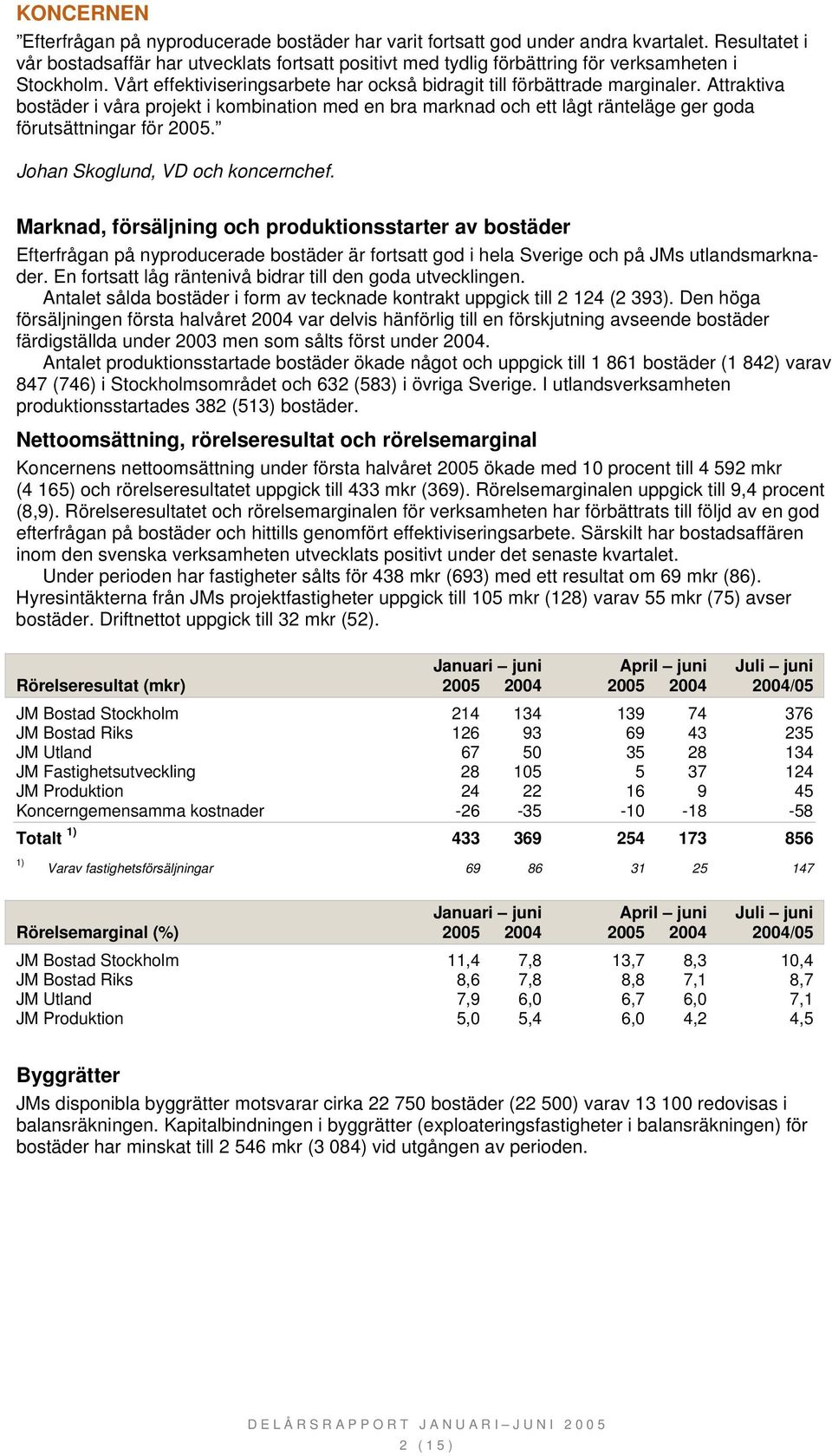 Attraktiva bostäder i våra projekt i kombination med en bra marknad och ett lågt ränteläge ger goda förutsättningar för 2005. Johan Skoglund, VD och koncernchef.