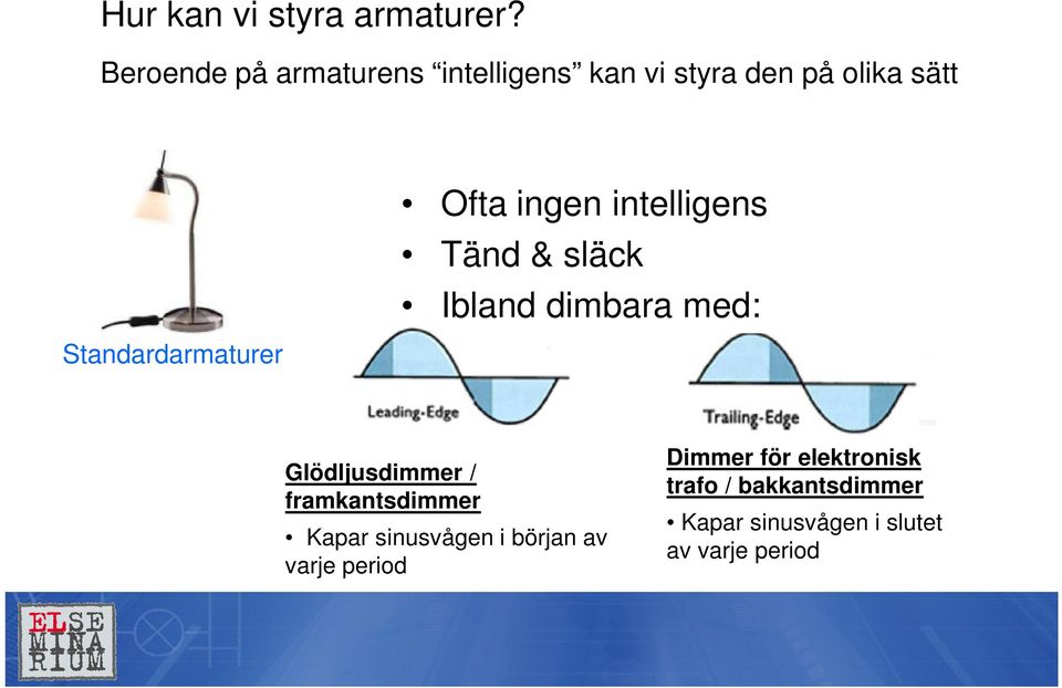 Standardarmaturer Ofta ingen intelligens Tänd & släck Ibland dimbara med: