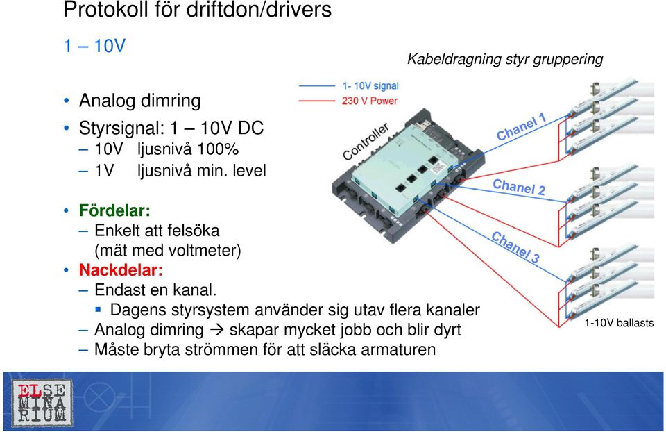 level Fördelar: Enkelt att felsöka (mät med voltmeter) Nackdelar: Endast en kanal.