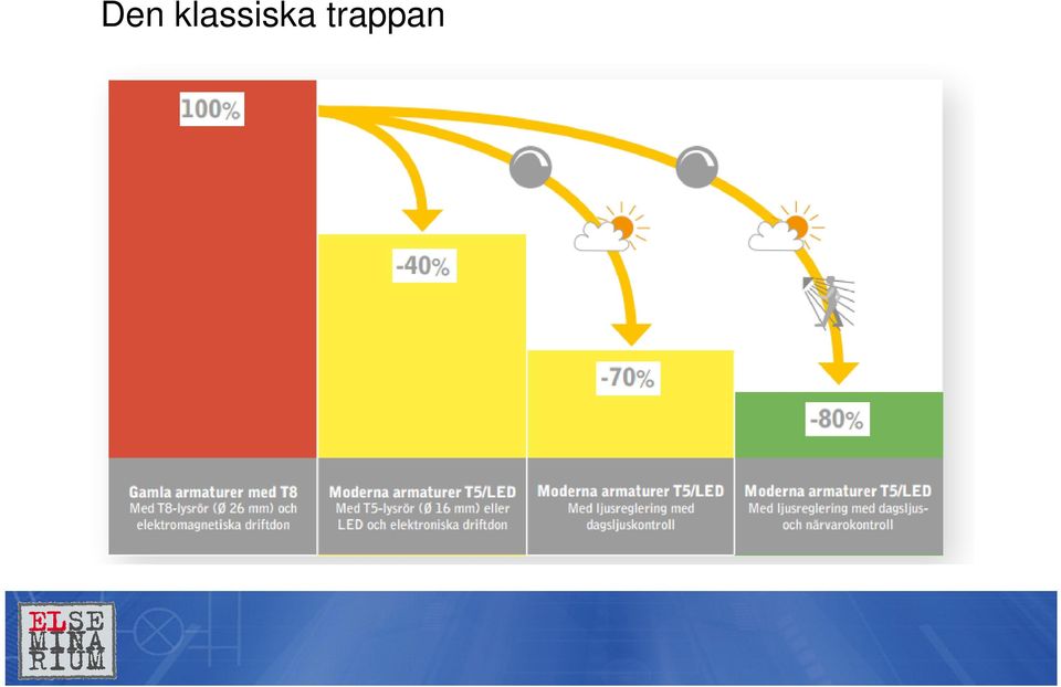 trappan