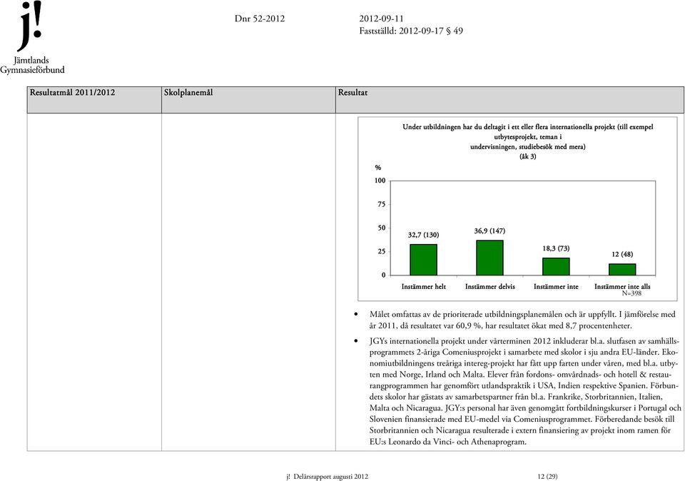 uppfyllt. I jämförelse med år 2011, då resultatet var 60,9 %, har resultatet ökat med 8,7 procentenheter. JGYs internationella projekt under vårterminen 2012 inkluderar bl.a. slutfasen av samhällsprogrammets 2-åriga Comeniusprojekt i samarbete med skolor i sju andra EU-länder.