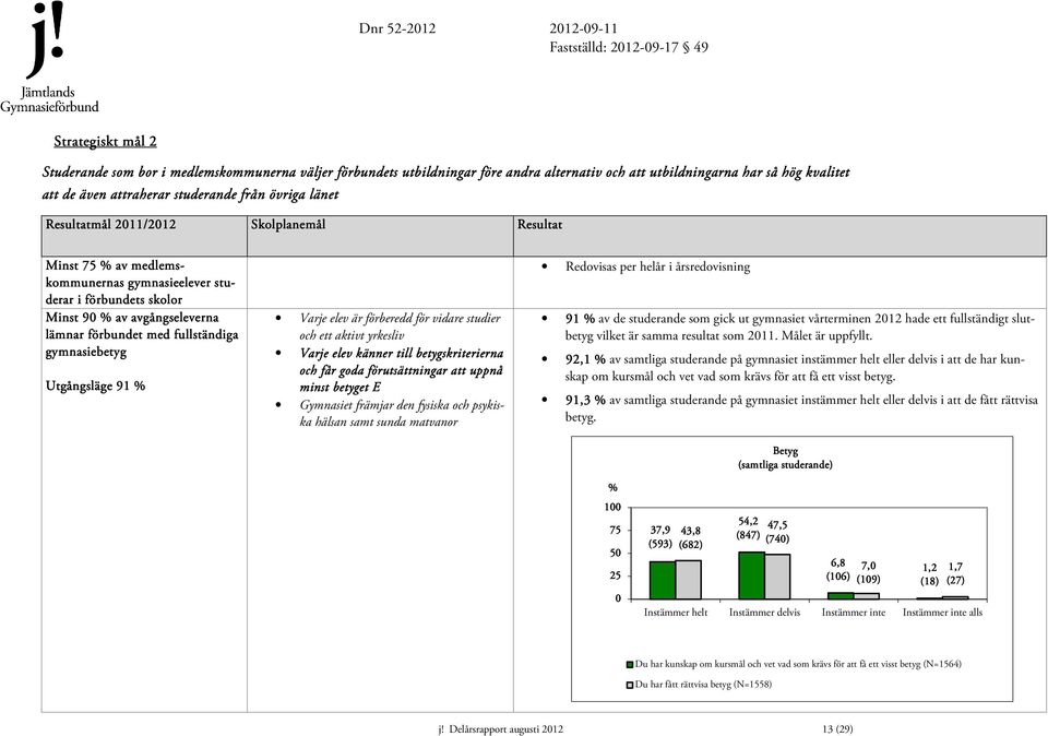 gymnasiebetyg Utgångsläge 91 % Varje elev är förberedd för vidare studier och ett aktivt yrkesliv Varje elev känner till betygskriterierna och får goda förutsättningar att uppnå minst betyget E