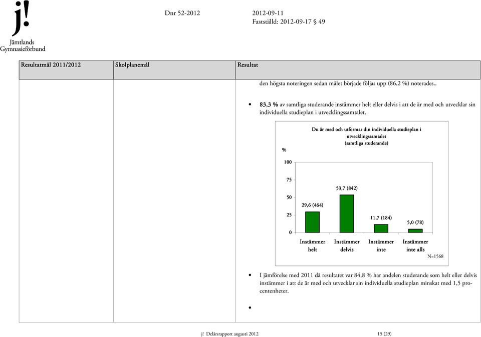 % Du är med och utformar din individuella studieplan i utvecklingssamtalet (samtliga studerande) 100 75 53,7 (842) 50 29,6 (464) 25 11,7 (184) 5,0 (78) 0 Instämmer helt Instämmer