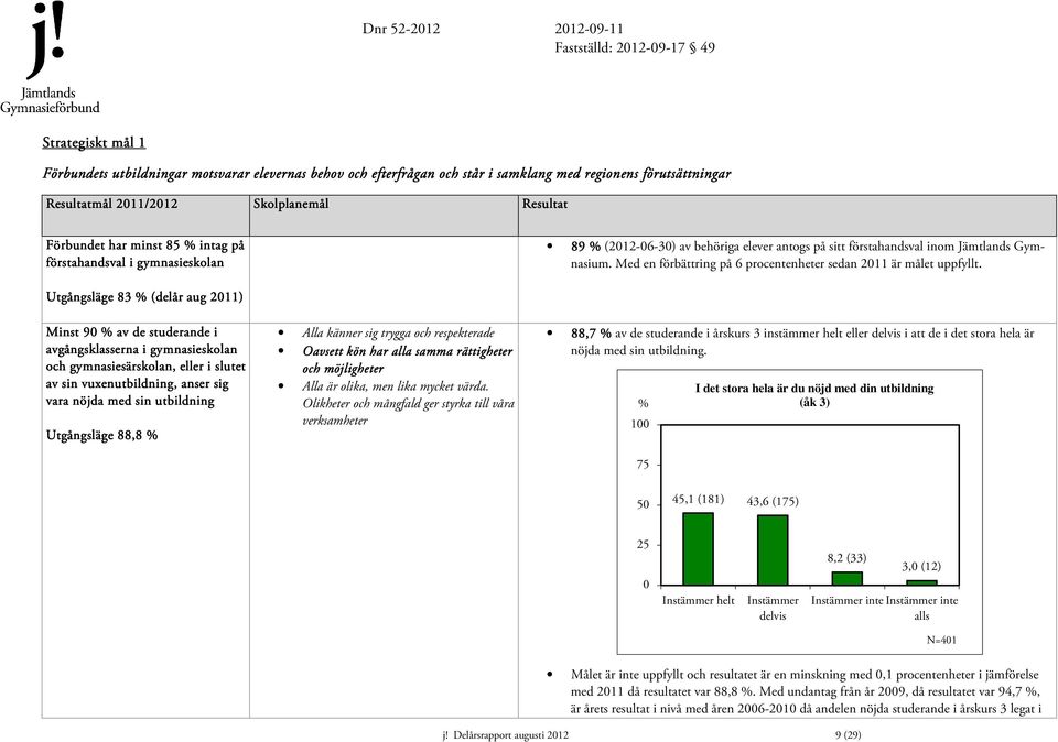 vuxenutbildning, anser a sig vara nöjda med sin utbildning Utgångsläge 88,8 % Alla känner sig trygga och respekterade Oavsett kön har alla samma rättigheter och möjligheter Alla är olika, men lika