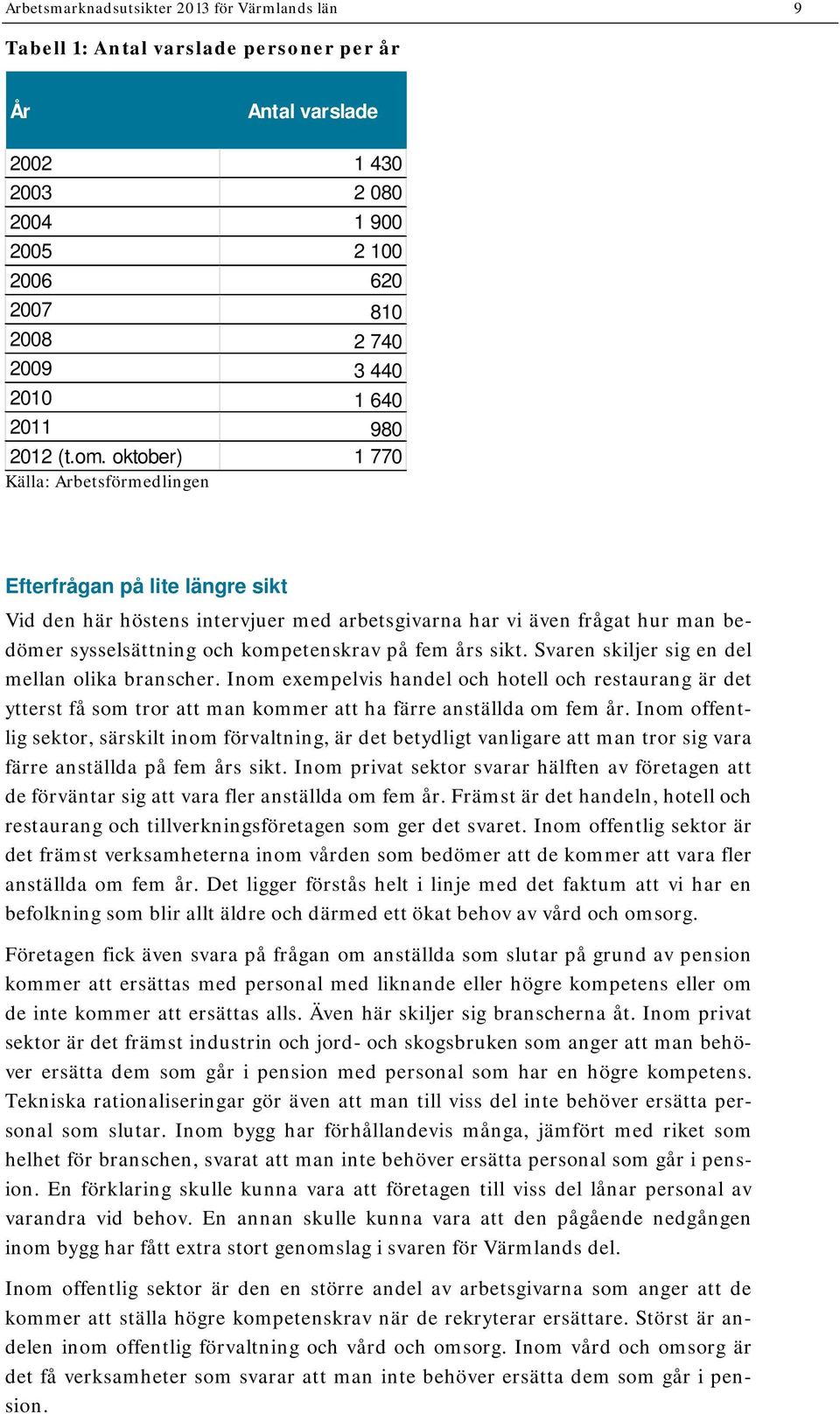 oktober) 1 770 Källa: Arbetsförmedlingen Efterfrågan på lite längre sikt Vid den här höstens intervjuer med arbetsgivarna har vi även frågat hur man bedömer sysselsättning och kompetenskrav på fem