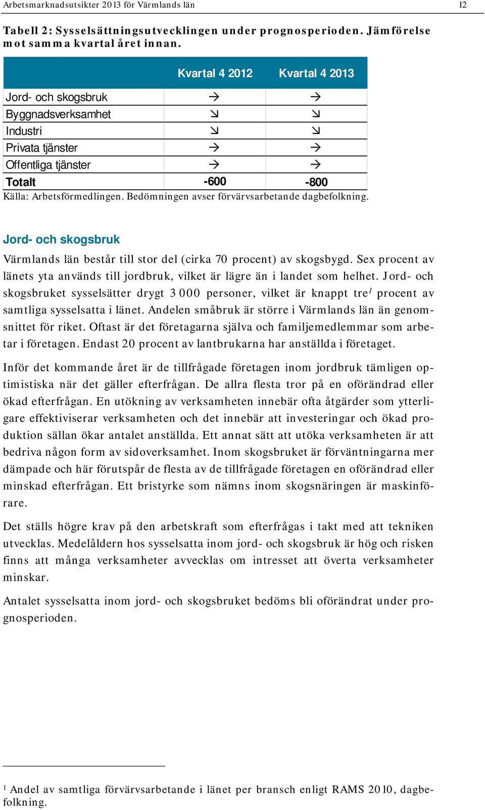 Bedömningen avser förvärvsarbetande dagbefolkning. Jord- och skogsbruk Värmlands län består till stor del (cirka 70 procent) av skogsbygd.