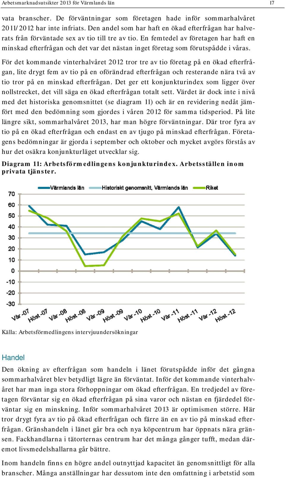 En femtedel av företagen har haft en minskad efterfrågan och det var det nästan inget företag som förutspådde i våras.