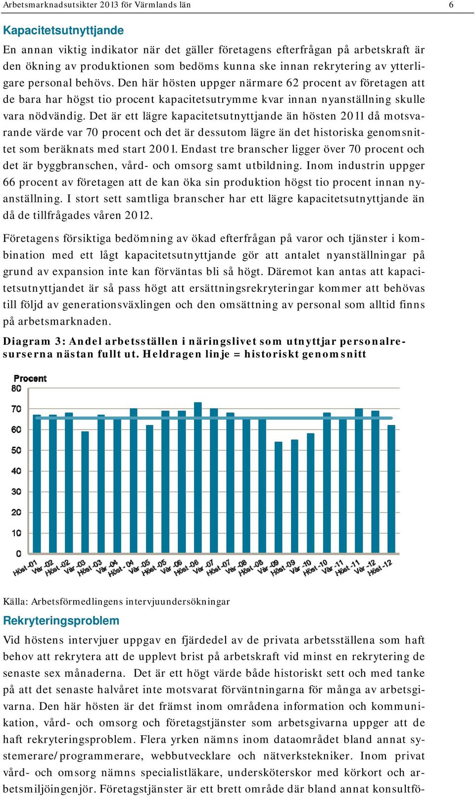 Den här hösten uppger närmare 62 procent av företagen att de bara har högst tio procent kapacitetsutrymme kvar innan nyanställning skulle vara nödvändig.