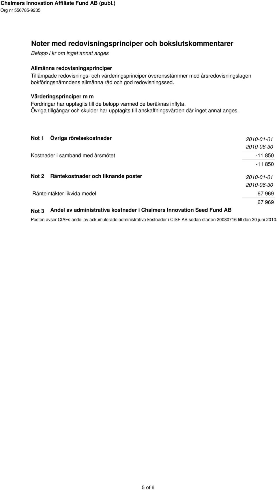 Övriga tillgångar och skulder har upptagits till anskaffningsvärden där inget annat anges.