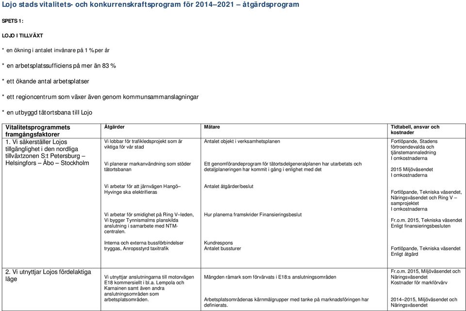 Vi säkerställer Lojos tillgänglighet i den nordliga tillväxtzonen S:t Petersburg Helsingfors Åbo Stockholm Åtgärder Mätare Tidtabell, ansvar och kostnader Vi lobbar för trafikledsprojekt som är