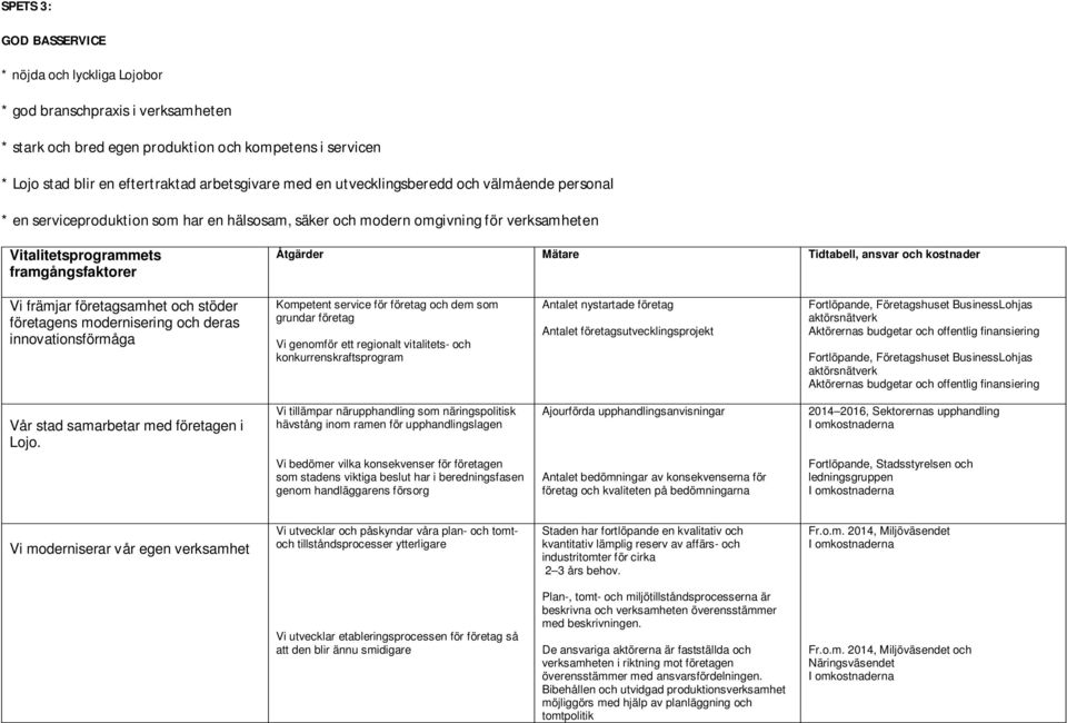 innovationsförmåga Kompetent service för företag och dem som grundar företag Vi genomför ett regionalt vitalitets- och konkurrenskraftsprogram Antalet nystartade företag Antalet