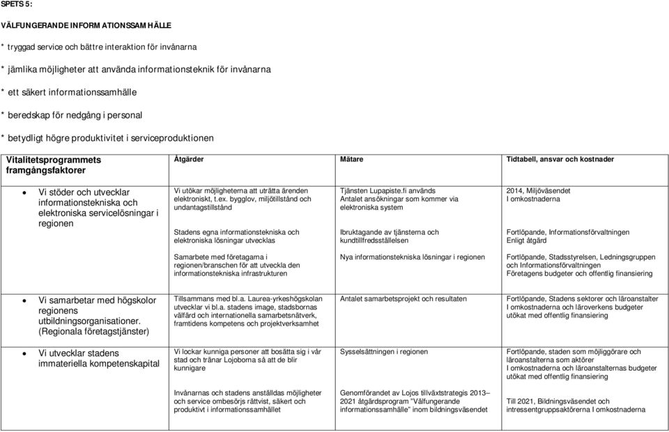 möjligheterna att uträtta ärenden elektroniskt, t.ex. bygglov, miljötillstånd och undantagstillstånd Stadens egna informationstekniska och elektroniska lösningar utvecklas Tjänsten Lupapiste.