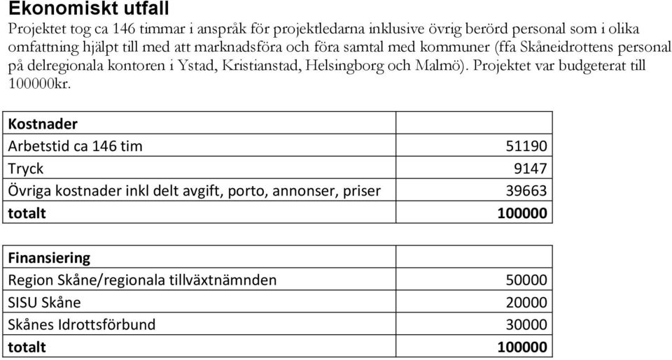 Malmö). Projektet var budgeterat till 100000kr.