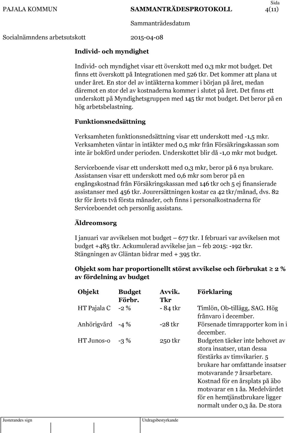 Det finns ett underskott på Myndighetsgruppen med 145 tkr mot budget. Det beror på en hög arbetsbelastning. Funktionsnedsättning Verksamheten funktionsnedsättning visar ett underskott med -1,5 mkr.