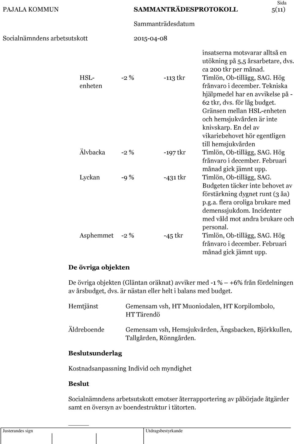 En del av vikariebehovet hör egentligen till hemsjukvården Älvbacka -2 % -197 tkr Timlön, Ob-tillägg, SAG. Hög frånvaro i december. Februari månad gick jämnt upp.