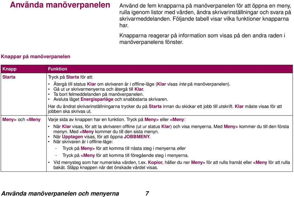 Knappar på manöverpanelen Knapp Starta Meny> och <Meny Funktion Tryck på Starta för att: Återgå till status Klar om skrivaren är i offline-läge (Klar visas inte på manöverpanelen).