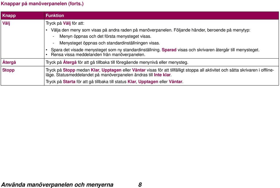 Sparad visas och skrivaren återgår till menysteget. Rensa vissa meddelanden från manöverpanelen. Tryck på Återgå för att gå tillbaka till föregående menynivå eller menysteg.