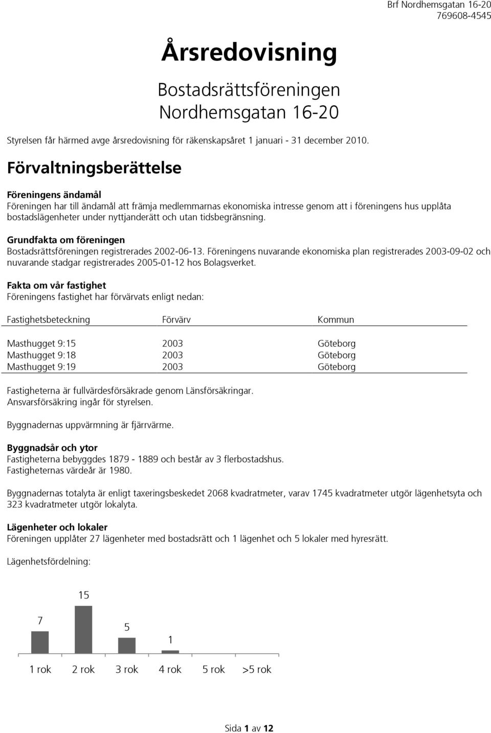 tidsbegränsning. Grundfakta om föreningen Bostadsrättsföreningen registrerades 2002-06-13.