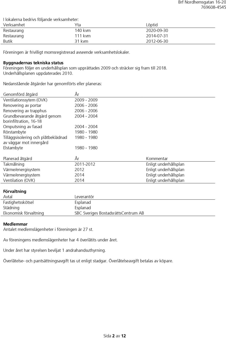 Nedanstående åtgärder har genomförts eller planeras: Genomförd åtgärd År Ventilationssytem (OVK) 2009-2009 Renovering av portar 2006-2006 Renovering av trapphus 2006-2006 Grundbevarande åtgärd genom